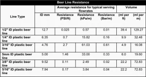 Beer Line Length Calculator 0 1 jpg 300x159 webp