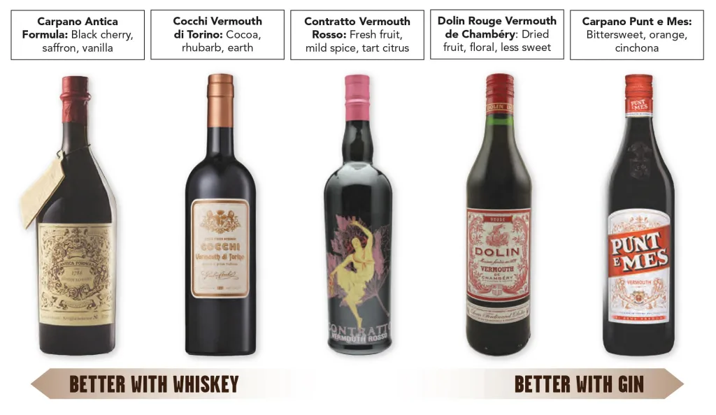 The Best Sweet Vermouths