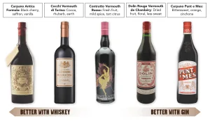 best sweet vermouth 1 1