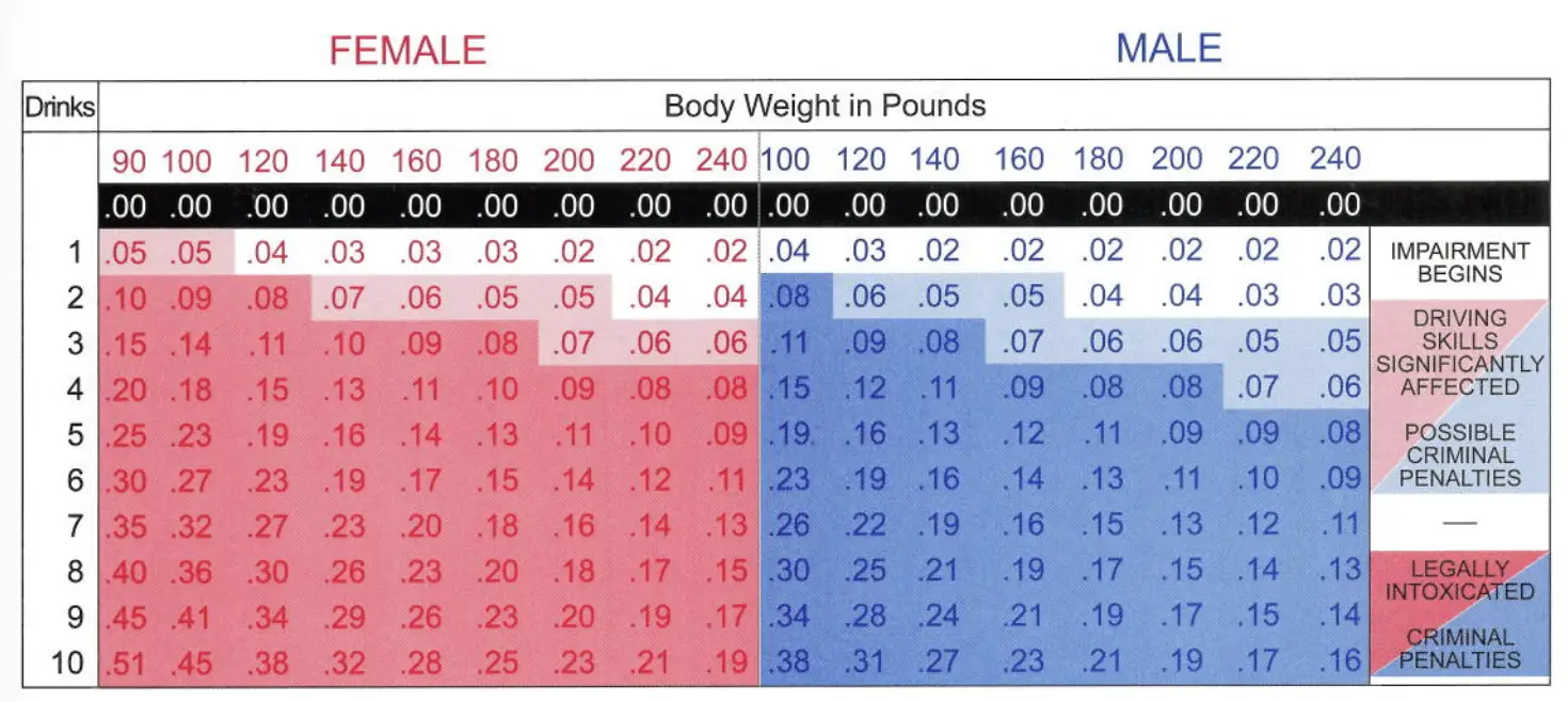 the-basics-of-what-bac-stands-for