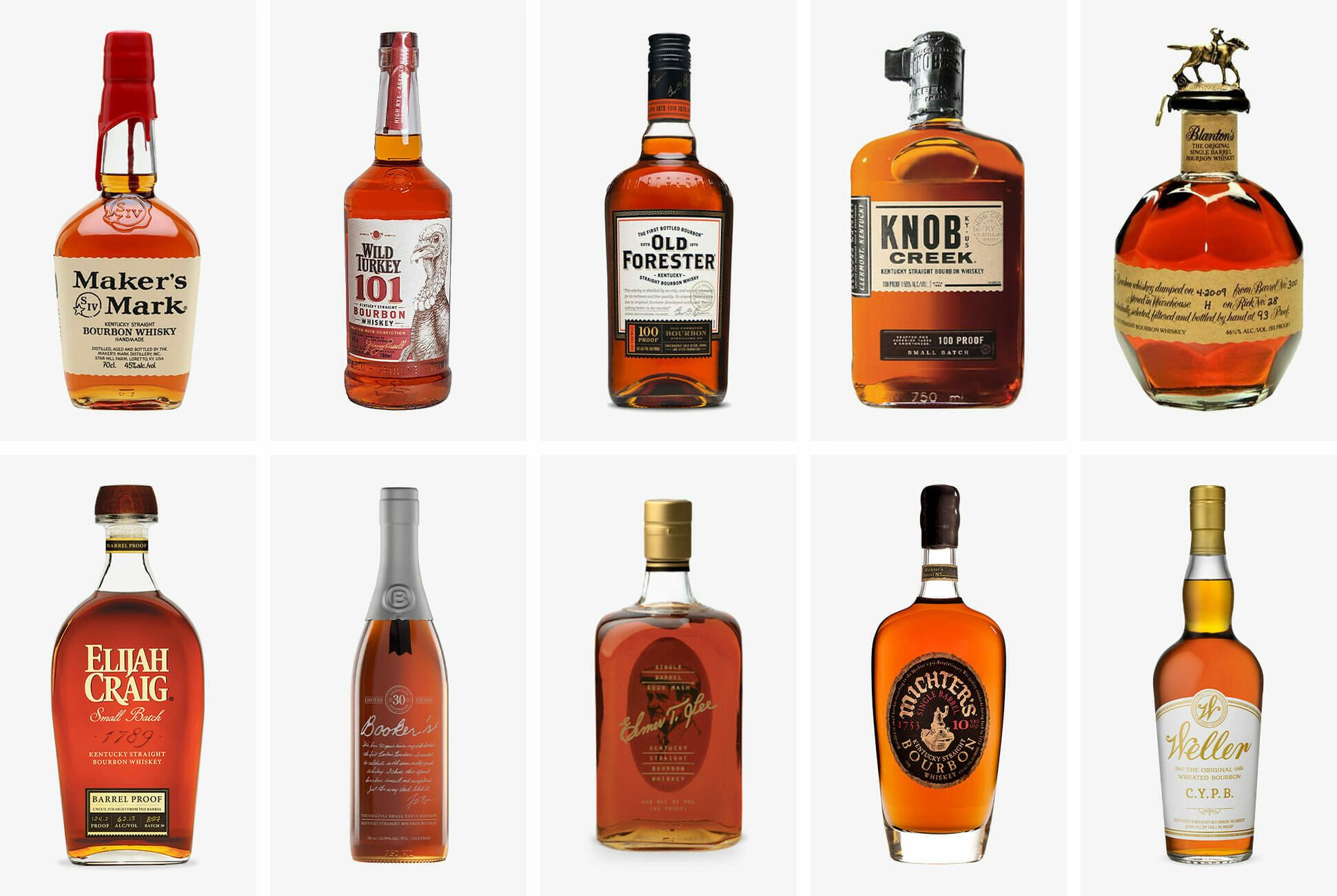 The Mystery of Bourbon Alcohol Content