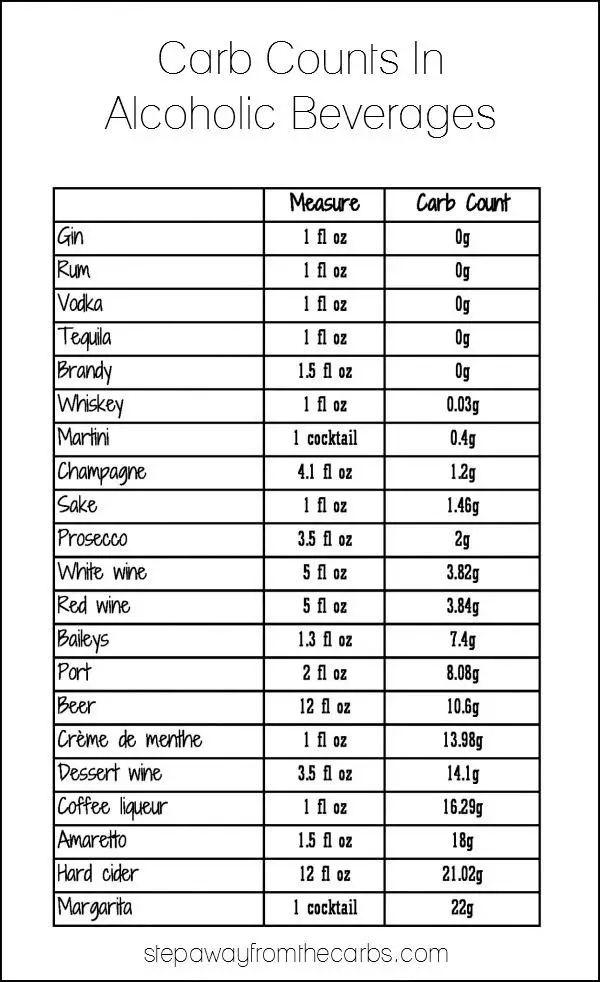 The Hidden Carbs in Vodka