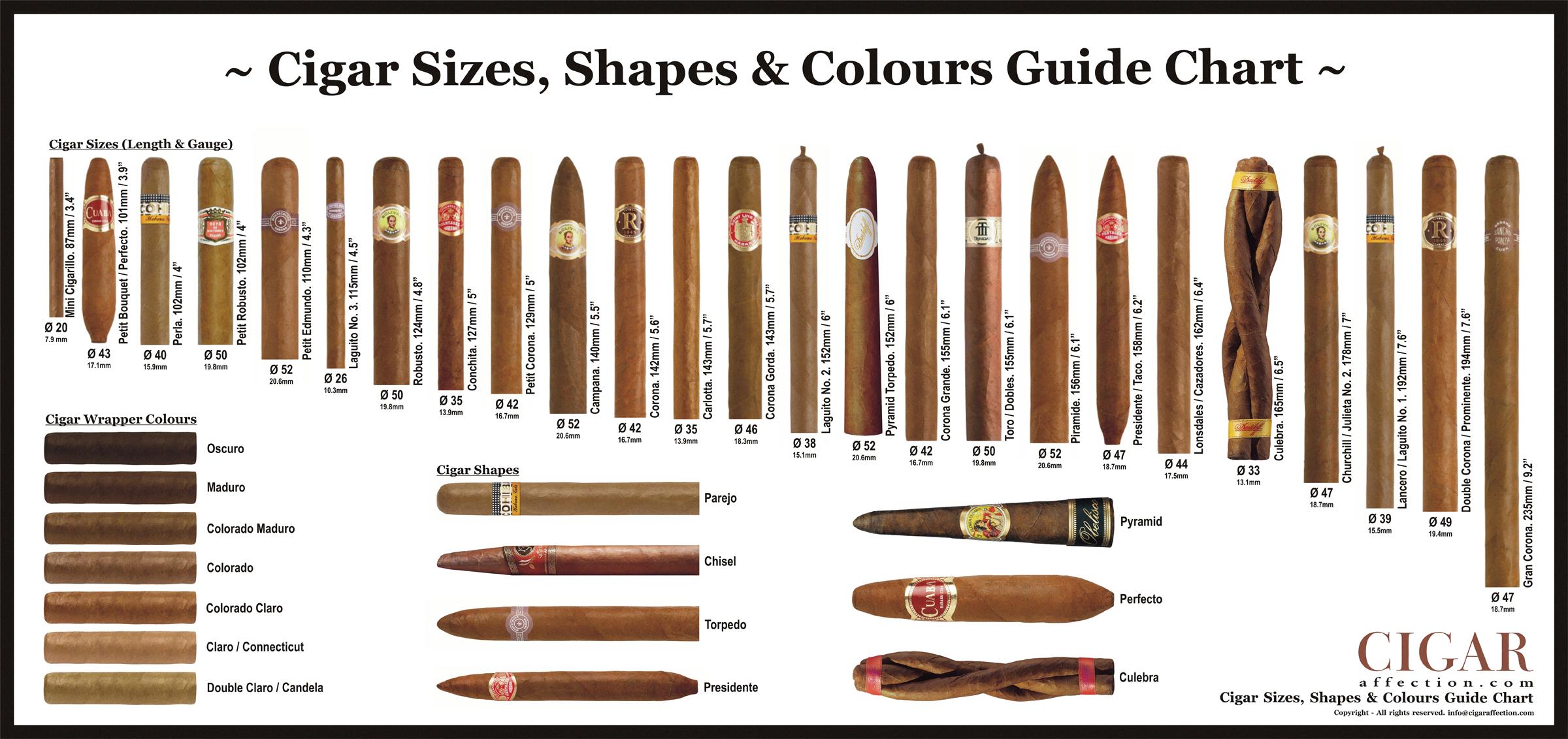 cigar sizes chart