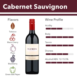 Cabernet Sauvignon 1674921337