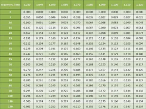 hop utilization chart 1 1