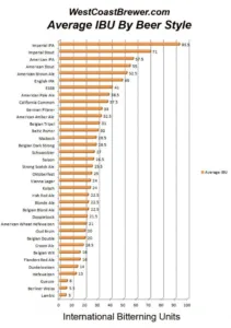 ibu beer chart 1 1