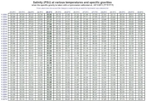 hydrometer temp correction 1 1