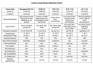 lalvin 71b alcohol tolerance 1