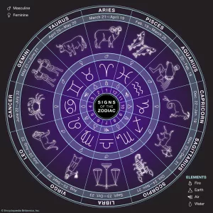zodiac 1701155296